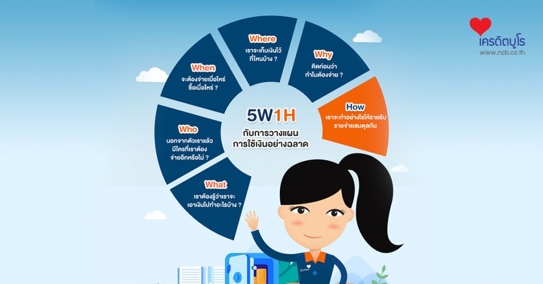 5W1H กับการวางแผนการใช้เงินอย่างฉลาด