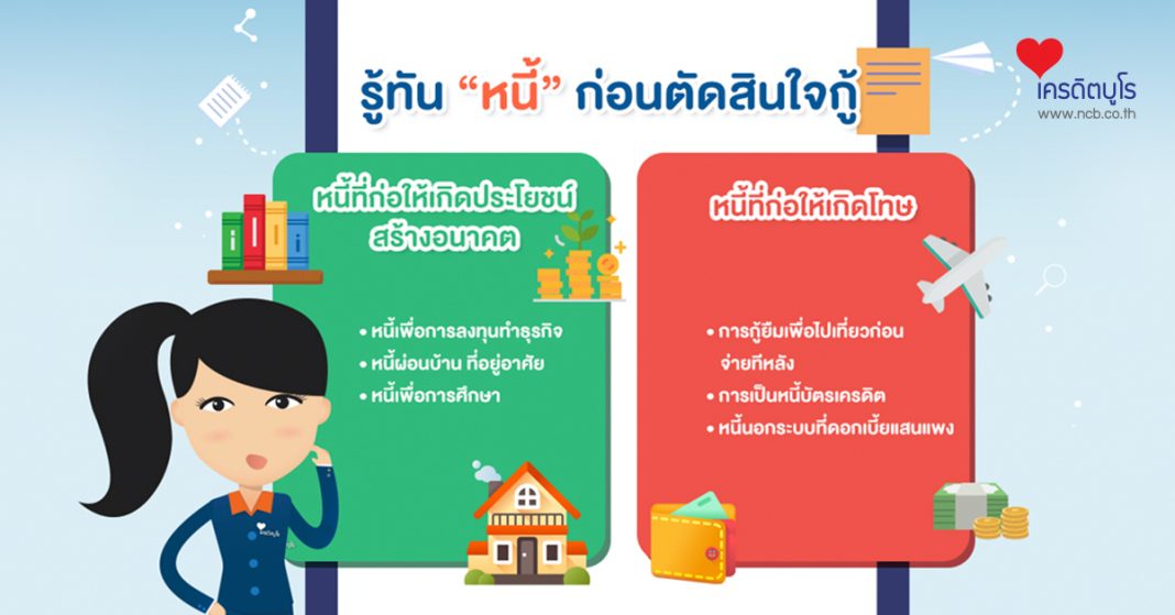 รู้ทัน "หนี้" ก่อนตัดสินใจกู้