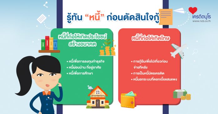 รู้ทัน "หนี้" ก่อนตัดสินใจกู้