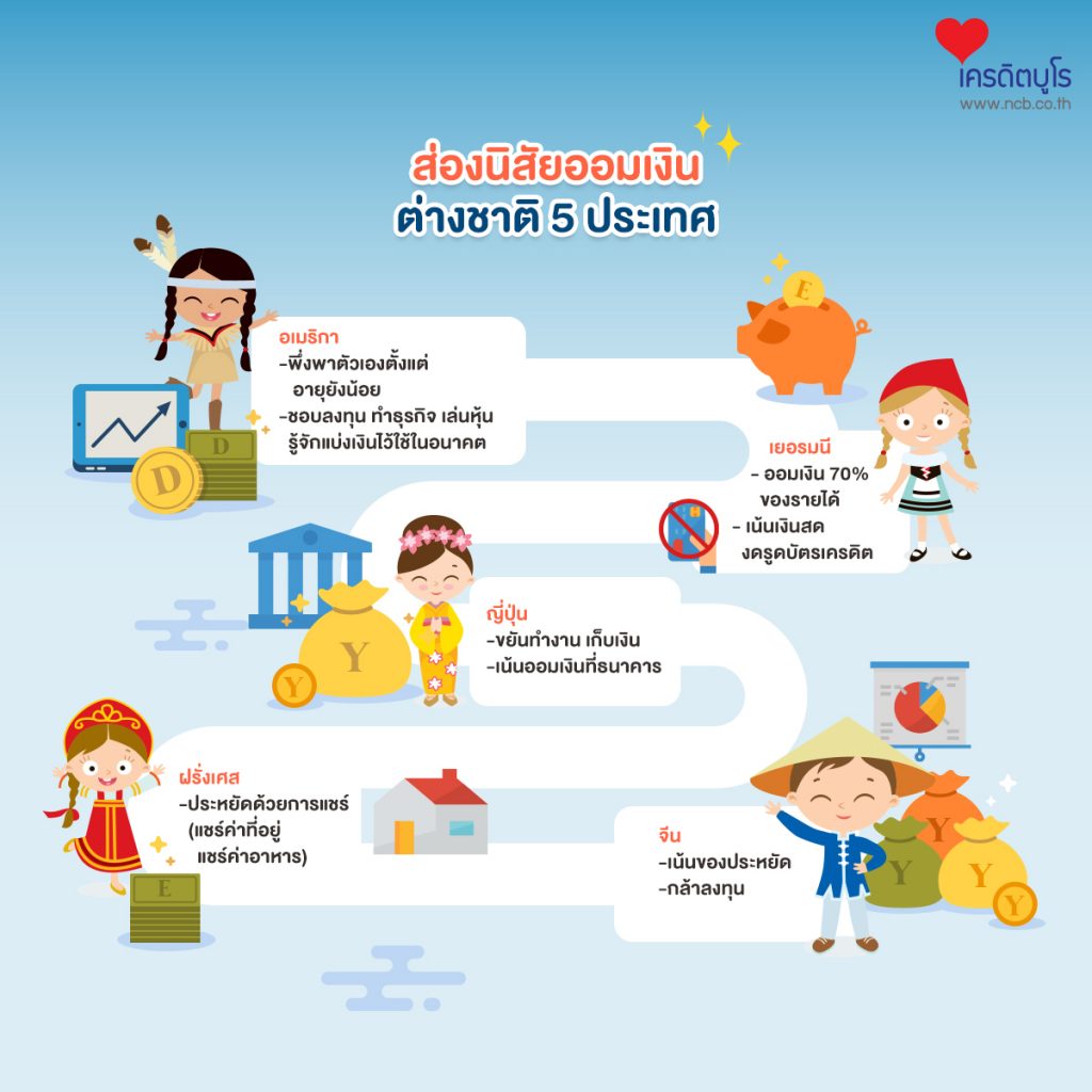 ส่องนิสัยออมเงินต่างชาติ 5 ประเทศ