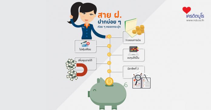 สาย ฝ.ฝากบ่อยๆค่อยๆหยอดกะปุก