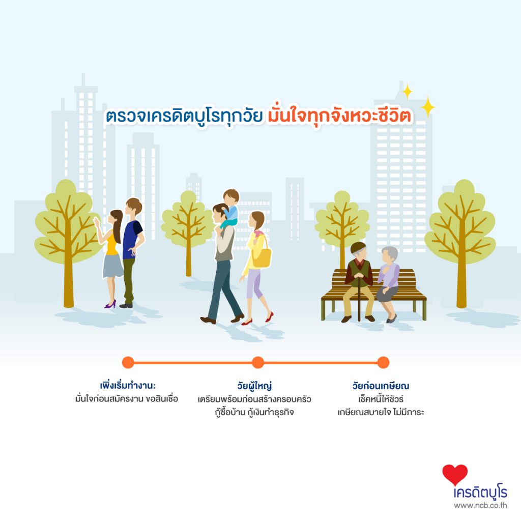 ตรวจเครดิตบูโรทุกวัย มั่นใจทุกจังหวะชีวิต