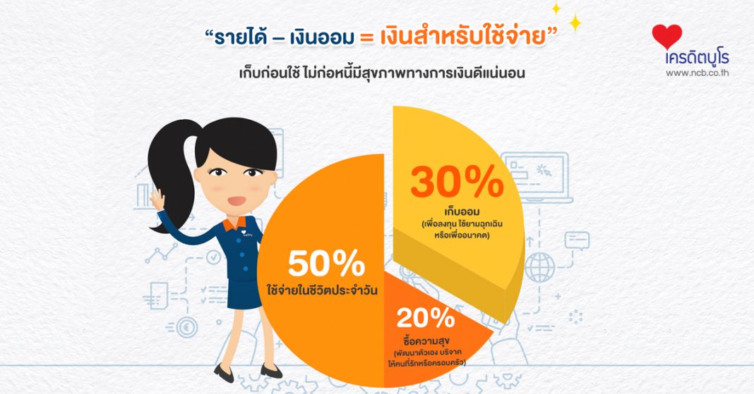 รายได้-เงินออม = เงินสำหรับใช้จ่าย