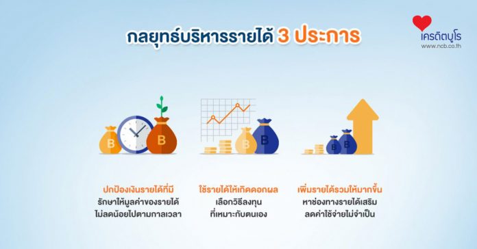 กลยุทธ์บริหารรายได้ 3 ประการ