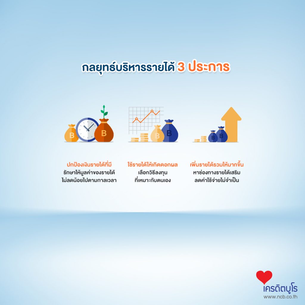 กลยุทธ์บริหารรายได้