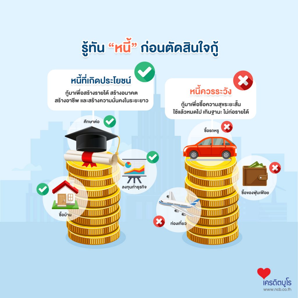 รู้ทัน “หนี้” ก่อนตัดสินใจกู้