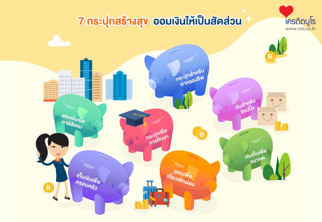 7 กระปุกสร้างสุข ออมเงินให้เป็นสัดส่วน