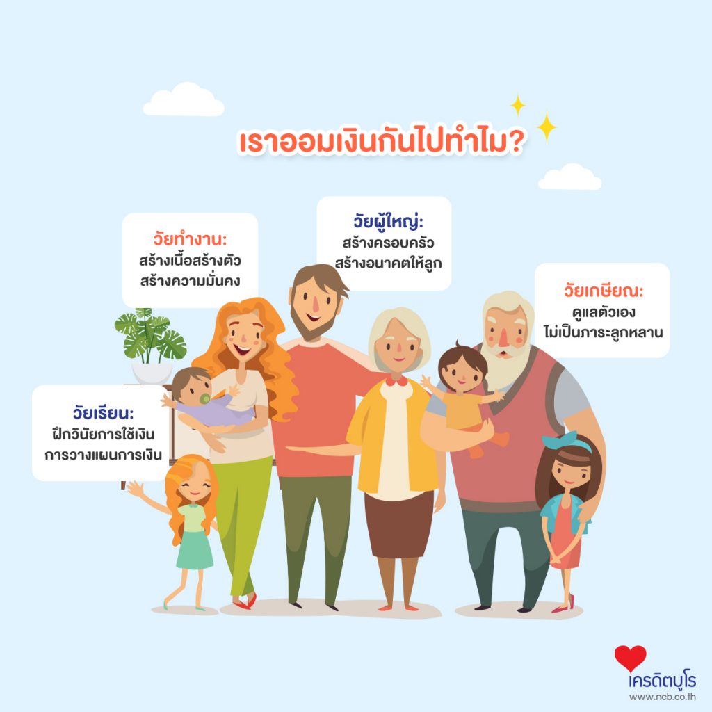 เราออมเงินกันไปทำไม?