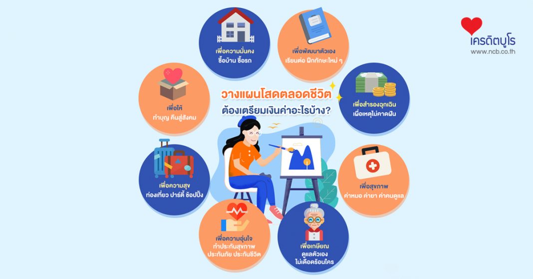 วางแผนโสดตลอดชีวิต ต้องเตรียมเงินค่าอะไรบ้าง?