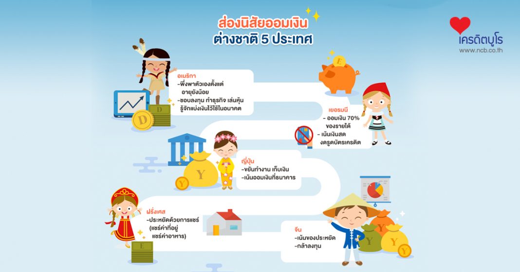 ออมเงินยังไง ให้ถึง 1 ล้านบาท ฉบับมนุษย์เงินเดือน