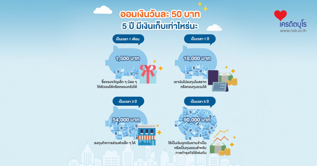 ออมเงินวันละ 50 บาท 5 ปี มีเงินเก็บเท่าไหร่นะ