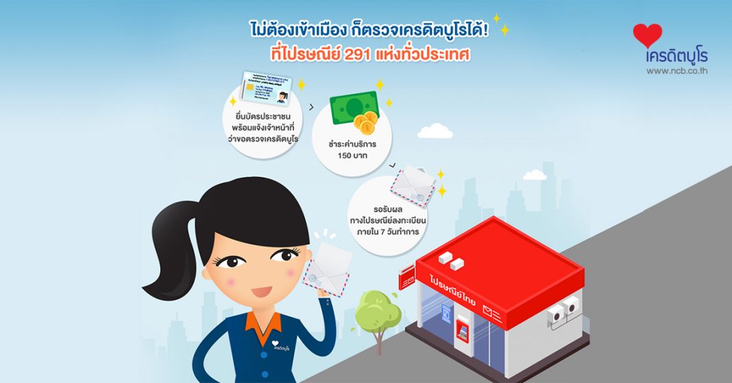 ไม่ต้องเข้าเมือง ก็ตรวจเครดิตบูโรได้! ที่ไปรษณีย์ไทยทั่วประเทศ