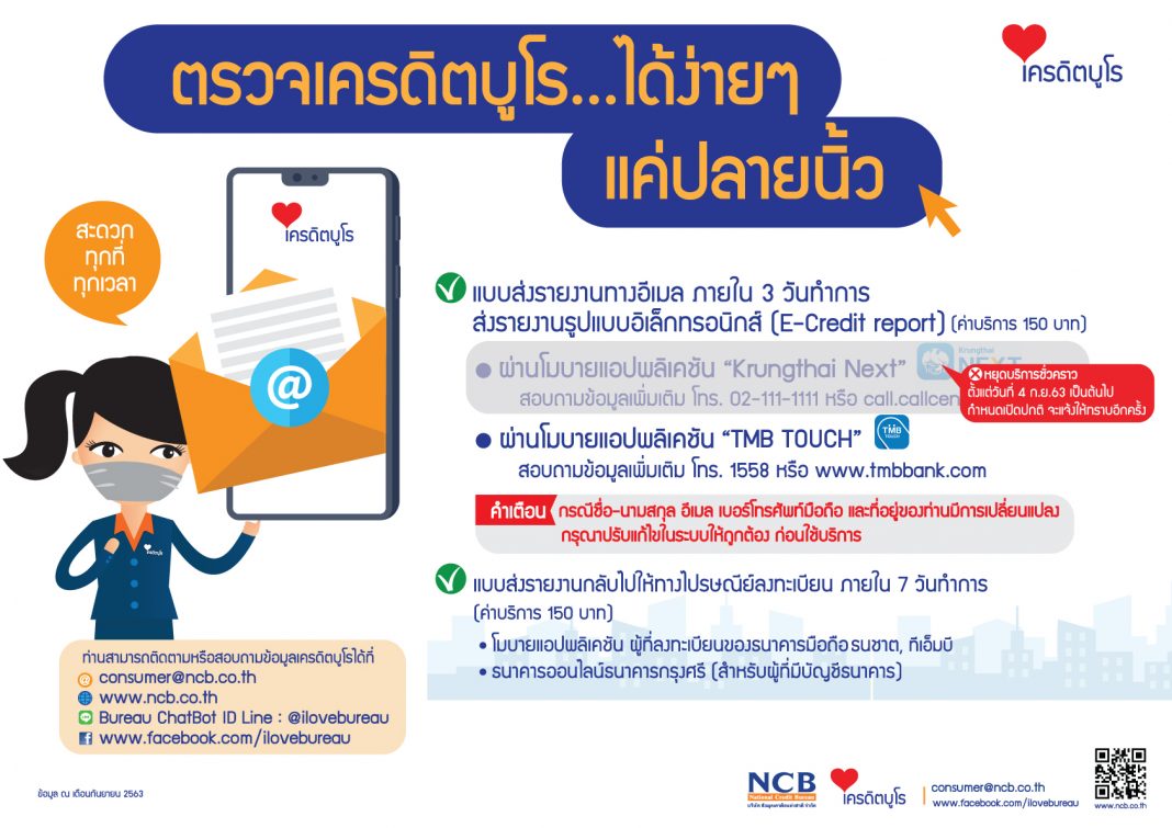 ตรวจที่บ้าน-แค่ปลายนิ้ว-update