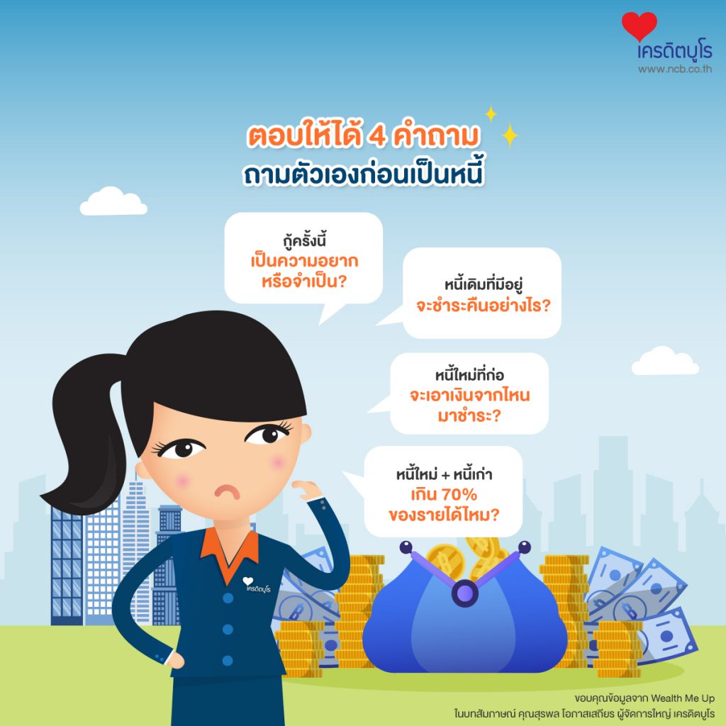 ตอบให้ได้ 4 คำถาม ถามตัวเองก่อนเป็นหนี้