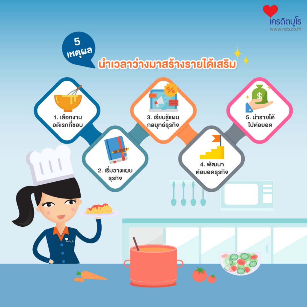 5 วิธี นำเวลาว่างมาสร้างรายได้เสริม