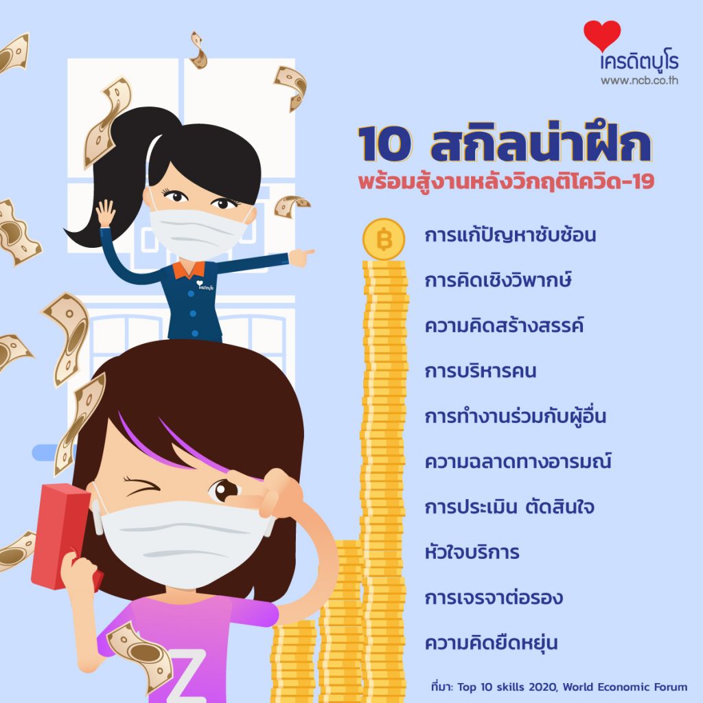 10 สกิลน่าฝึก พร้อมสู้งานหลังวิกฤติโควิด-19