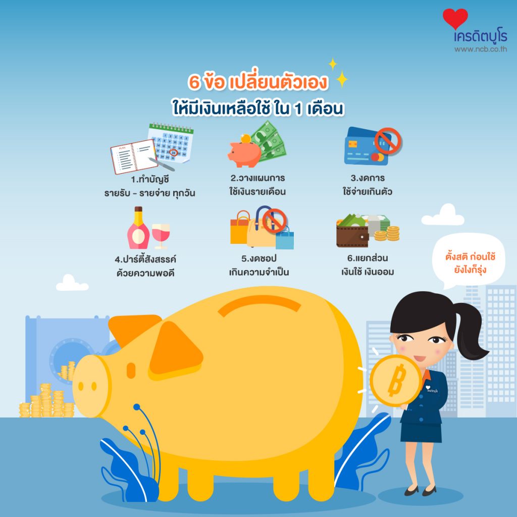 6 ข้อ เปลี่ยนตัวเองให้มีเงินเหลือใช้ ใน 1 เดือน