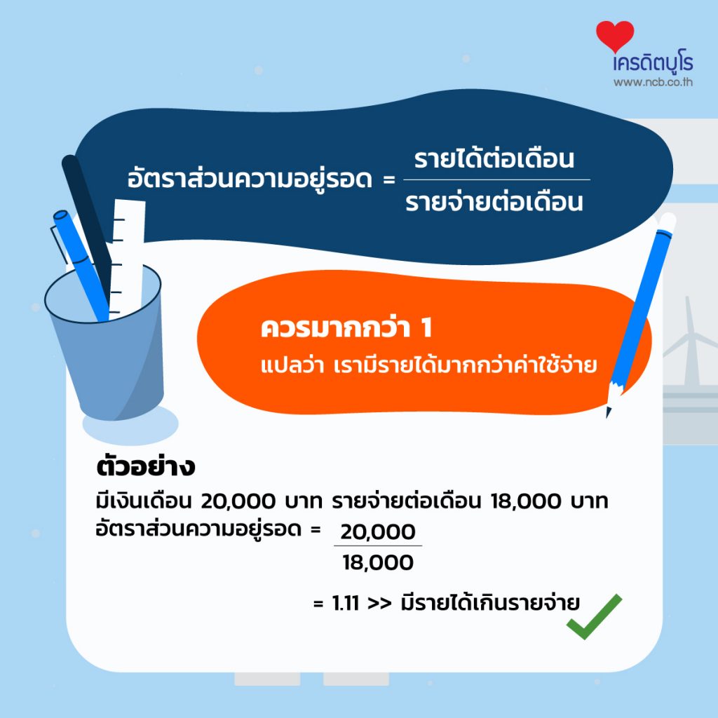 เช็กชีพจรการเงิน ด้วย 5 อัตราส่วนการเงินส่วนบุคคล