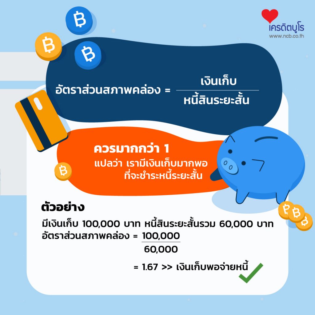 เช็กชีพจรการเงิน ด้วย 5 อัตราส่วนการเงินส่วนบุคคล