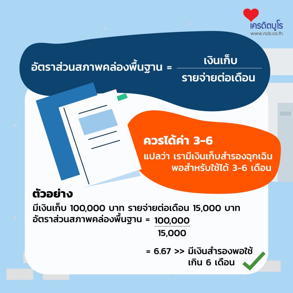 เช็กชีพจรการเงิน ด้วย 5 อัตราส่วนการเงินส่วนบุคคล