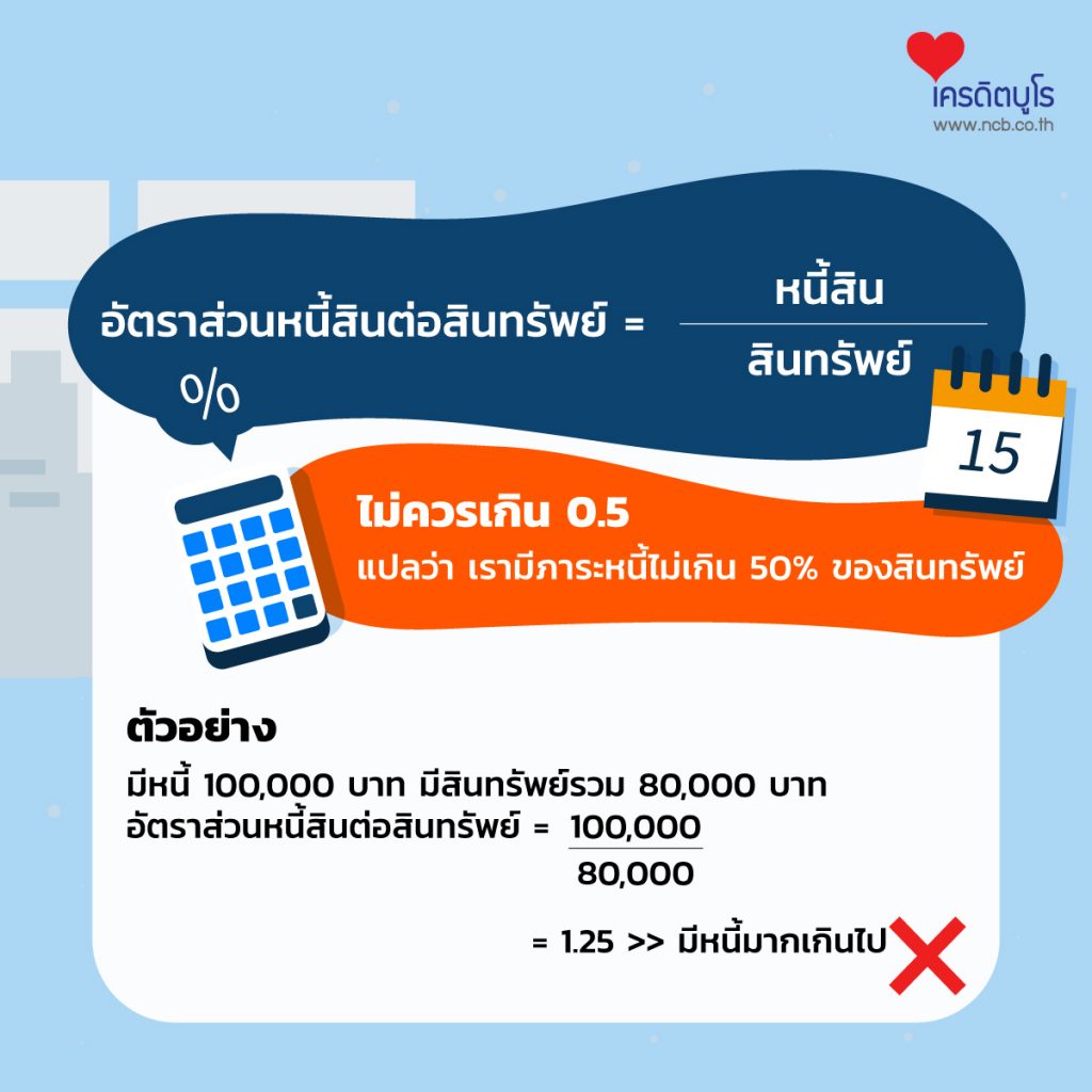 เช็กชีพจรการเงิน ด้วย 5 อัตราส่วนการเงินส่วนบุคคล