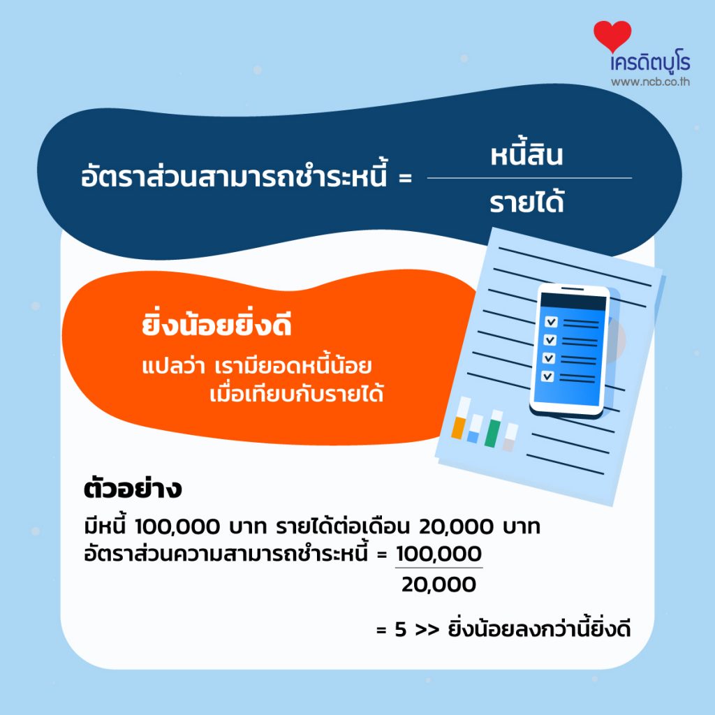 เช็กชีพจรการเงิน ด้วย 5 อัตราส่วนการเงินส่วนบุคคล