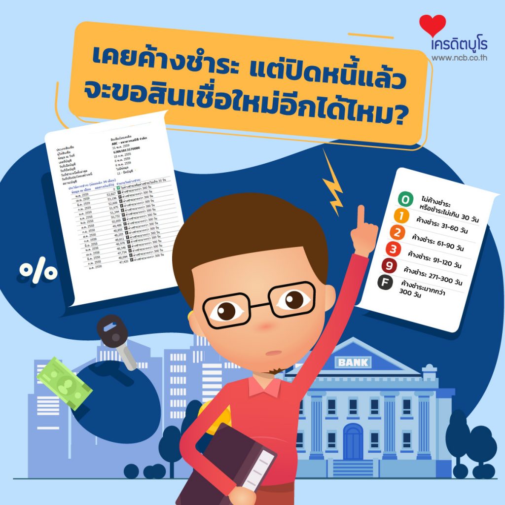 เคยค้างชำระ แต่ปิดหนี้แล้ว จะขอสินเชื่ออีกได้ไหม?