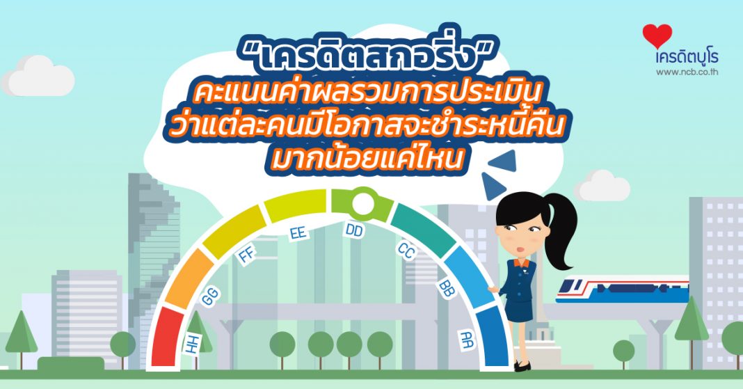 “เครดิตสกอริ่ง” คะแนนค่าผลรวมการประเมิน