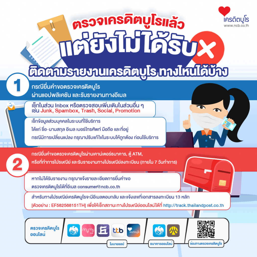 ตรวจเครดิตบูโร