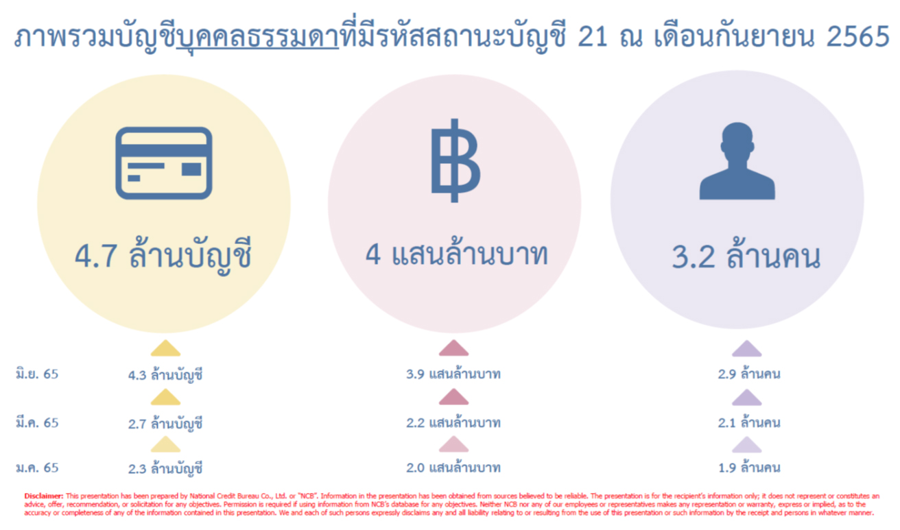 แก้หนี้วาระแห่งชาติ