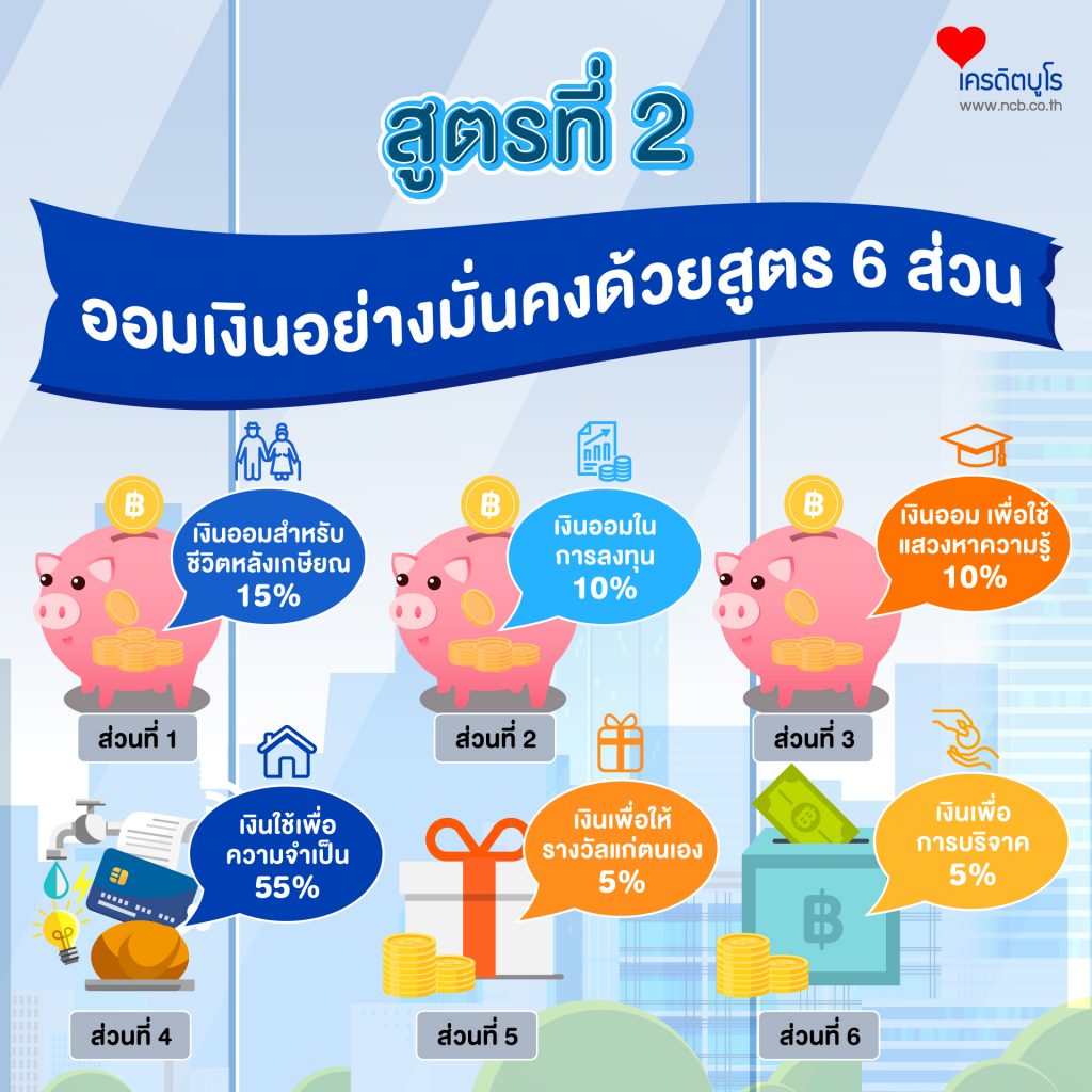 สูตรการออมเงิน 2