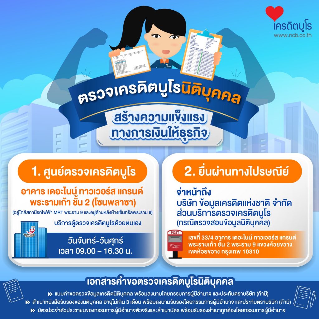 ตรวจเครดิตบูโรนิติบุคคล